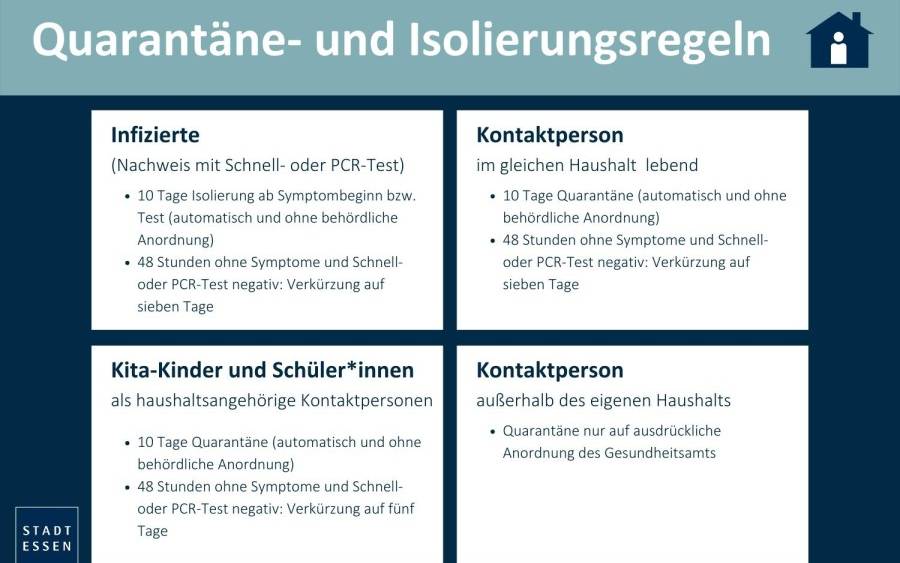 quarantaene-_und_isolierungsregeln_speziell_stadt-essen-radio-essen