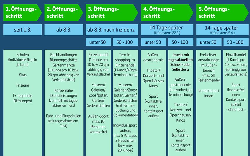bund-laender-konferenz_uebersicht_radio-essen_corona
