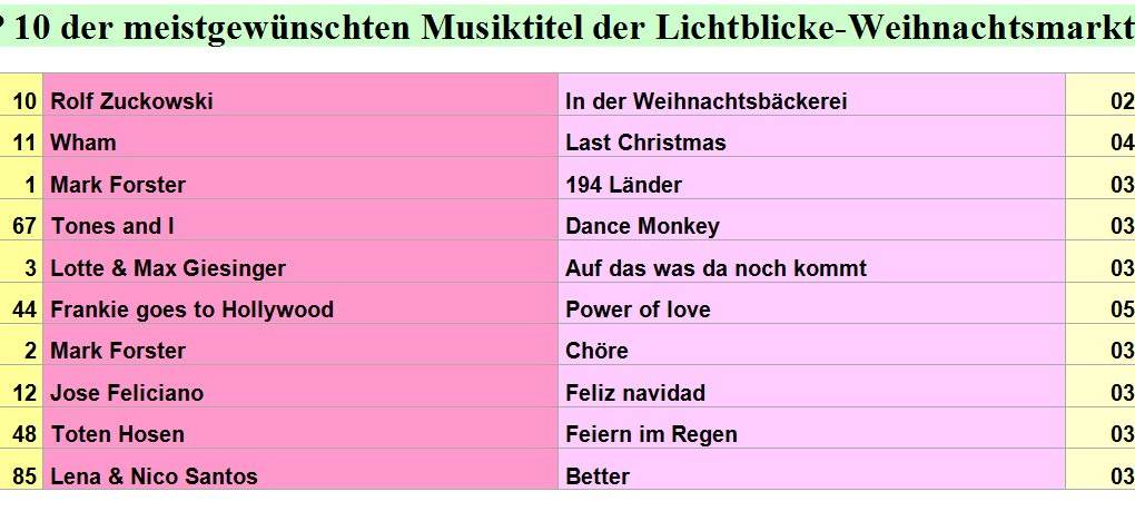 Eure Lichtblicke-Wunschhits an den Weihnachtsfeiertagen bei Radio Essen