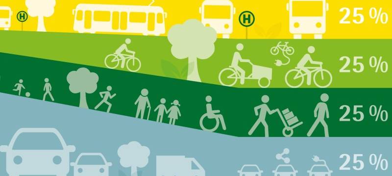 Verkehrswende in Essen