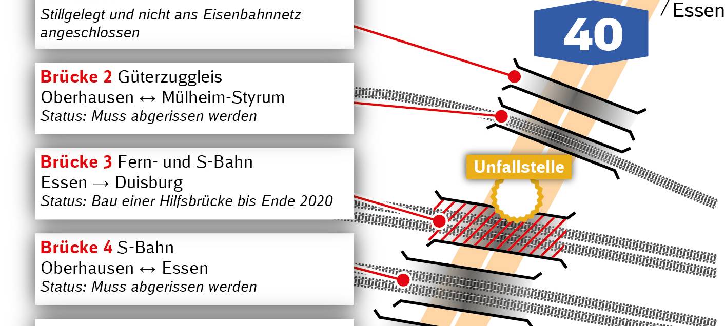 A40 Essen/Mülheim: Noch viel mehr kaputt nach LKW-Brand