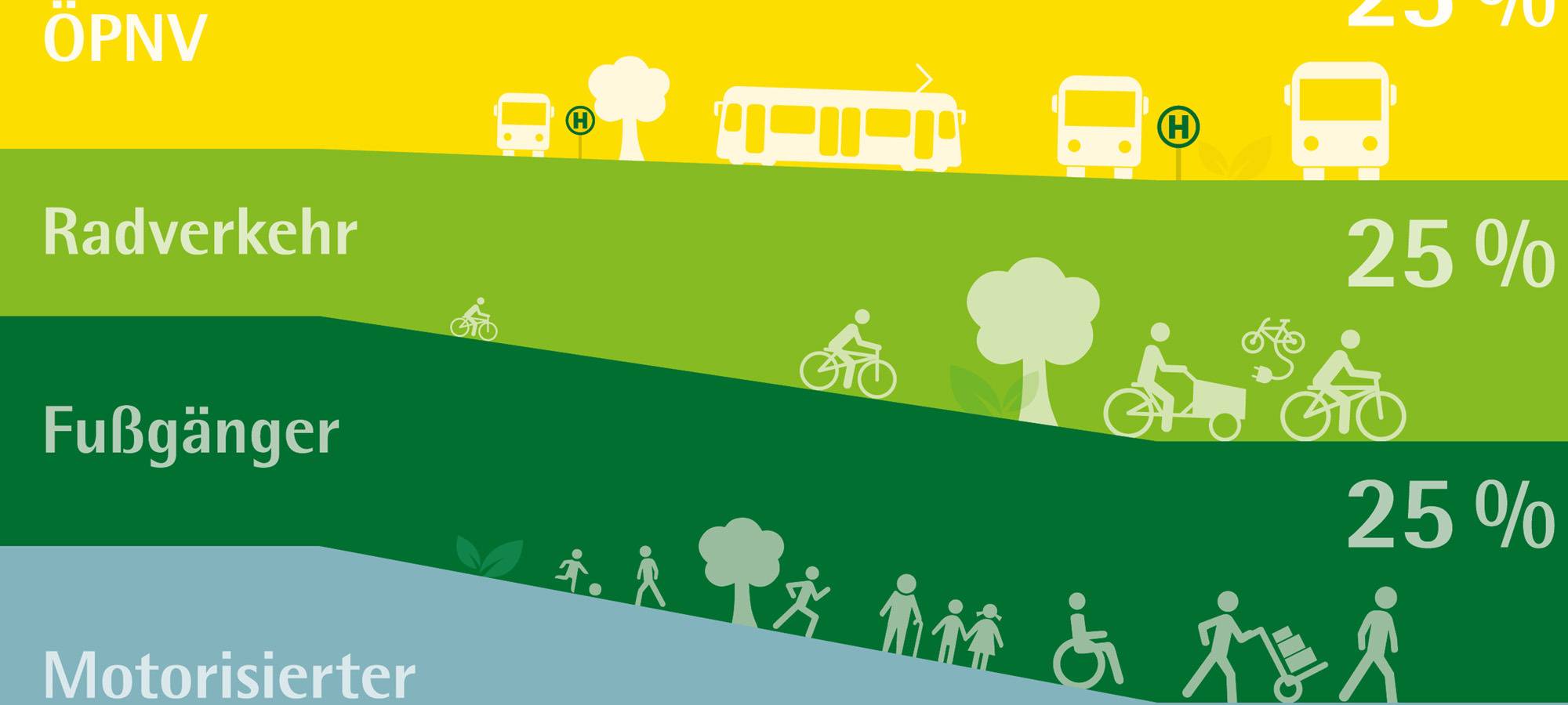 Essen: Bürgerforum Verkehr geplant