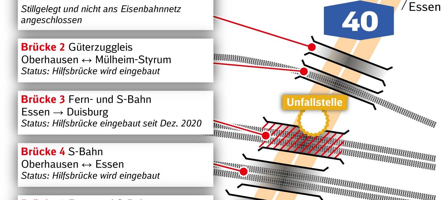 Essen: Neue Sperrung der A40 über Ostern
