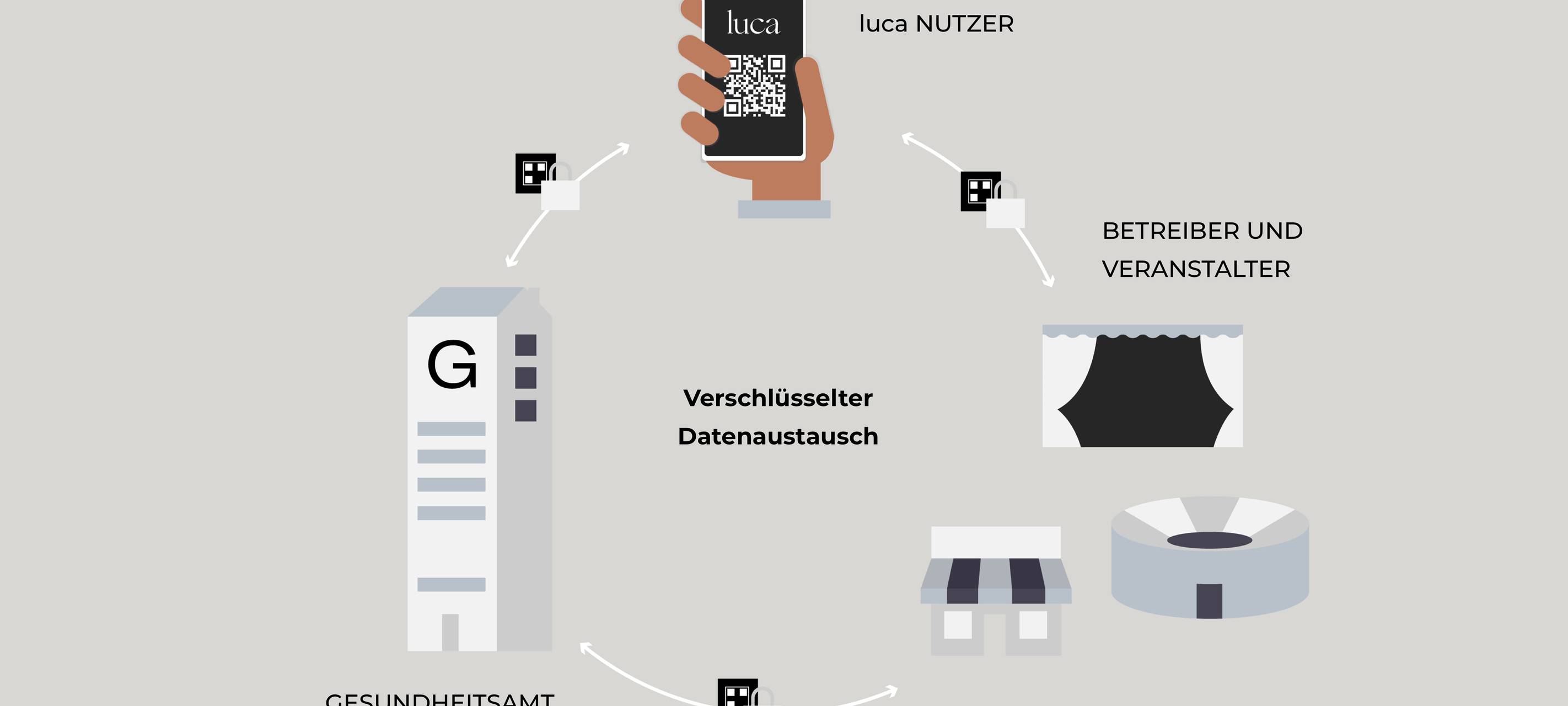 Luca App zur Kontaktnachverfolgung