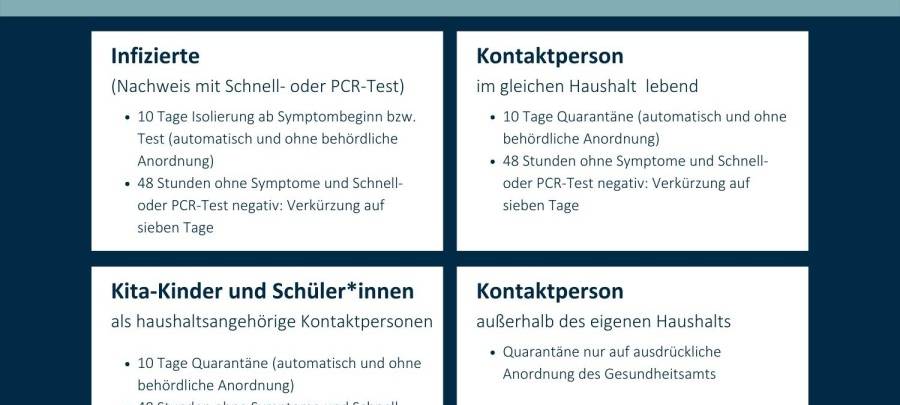 quarantaene-_und_isolierungsregeln_speziell_stadt-essen-radio-essen