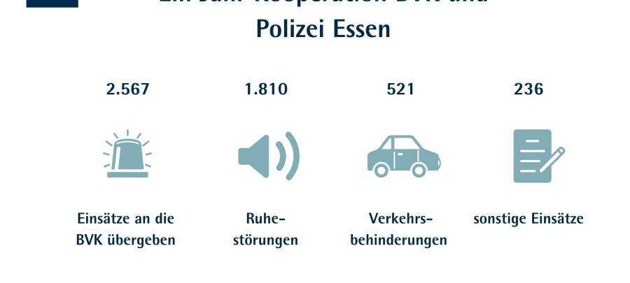 Besondere Verbindungskräfte in Essen: So läuft es nach einem Jahr