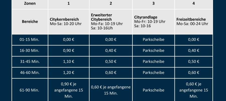 Neue Parkgebühren in Essen sorgen für heftige Diskussionen im Rat