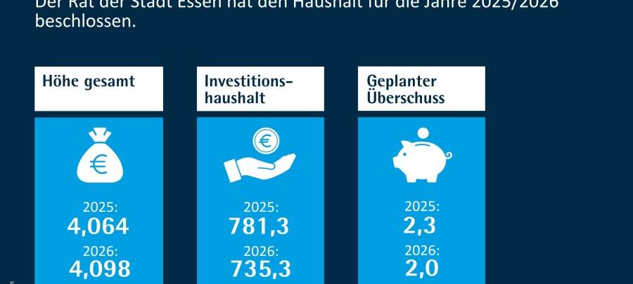 Haushalt in Essen beschlossen - "Innenstadt bleibt Herzstück"