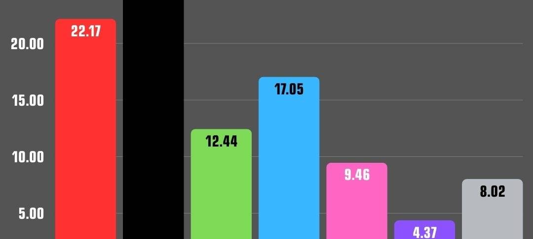Bundestagswahl 2025 - Ergebnisse Essen