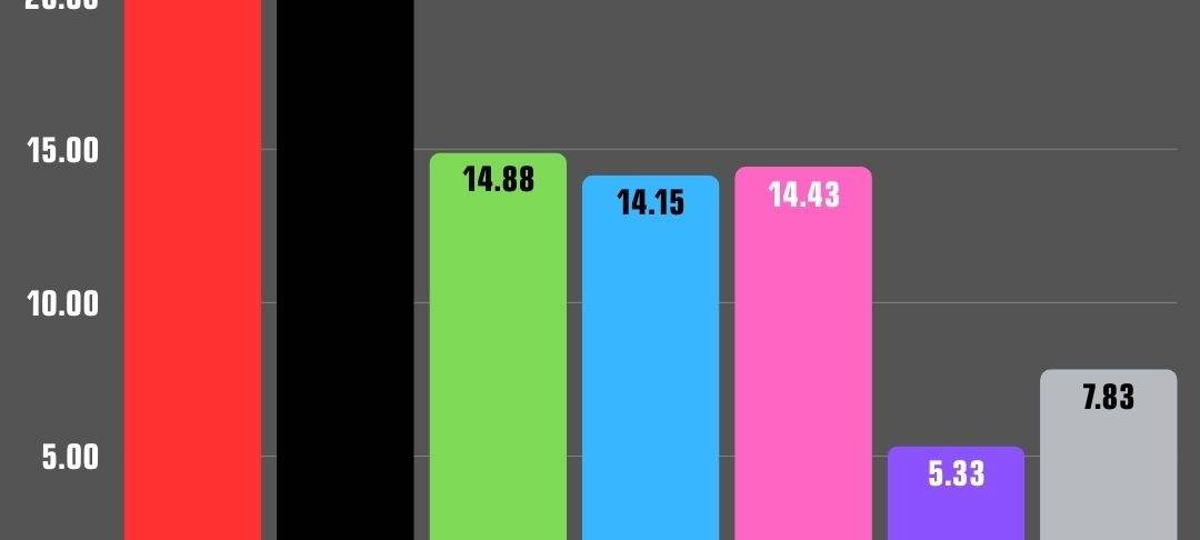 Ergebnisse Bundestagswahl 2025 in Essen - Stadtbezirke 1