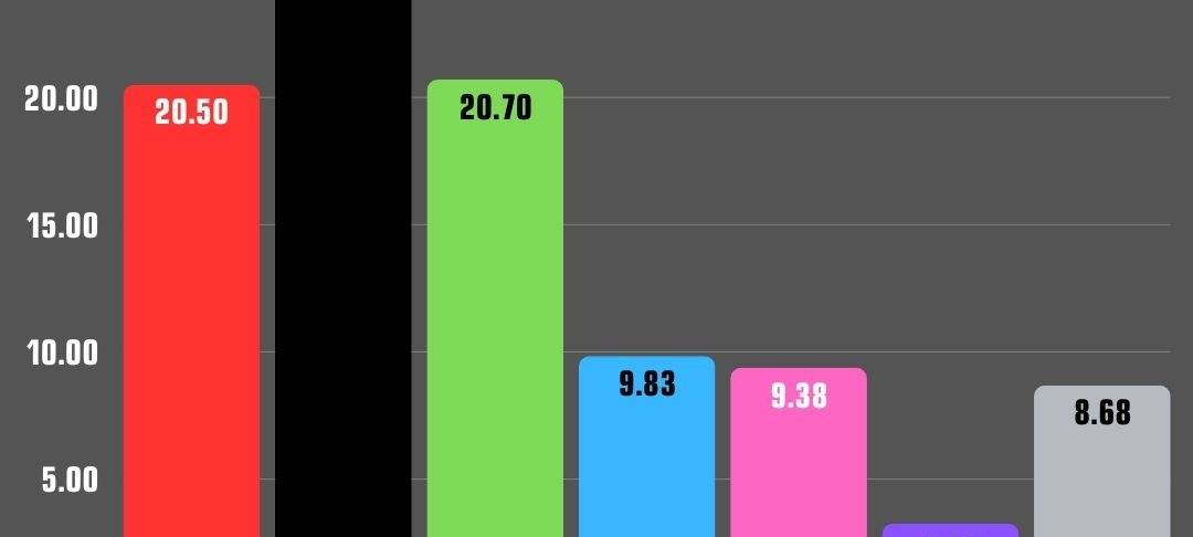 Ergebnisse Bundestagswahl 2025 in Essen - Stadtbezirke 2