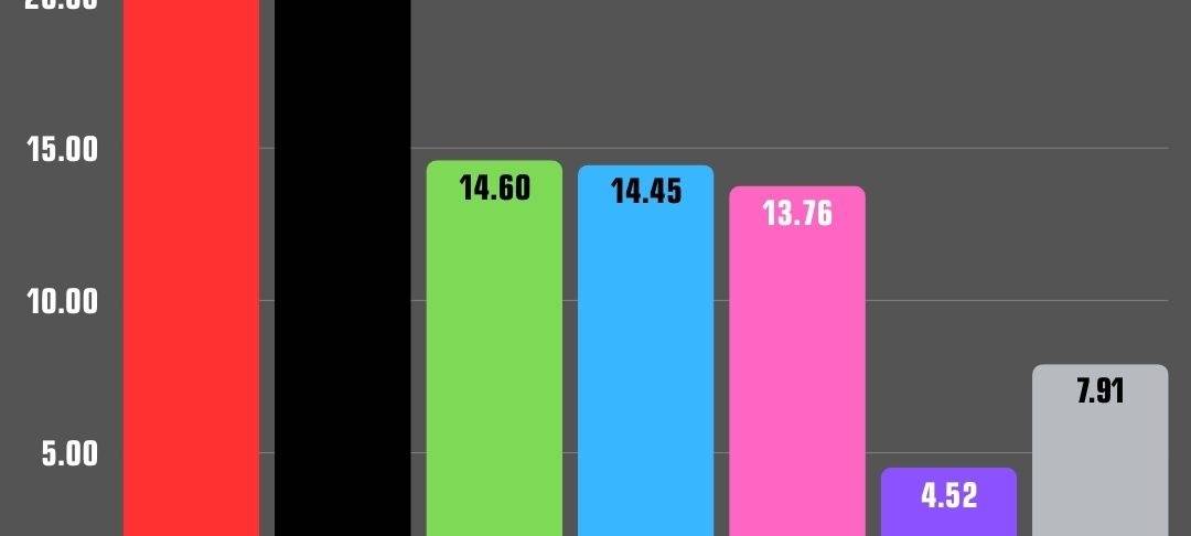 Ergebnisse Bundestagswahl 2025 in Essen - Stadtbezirke 3