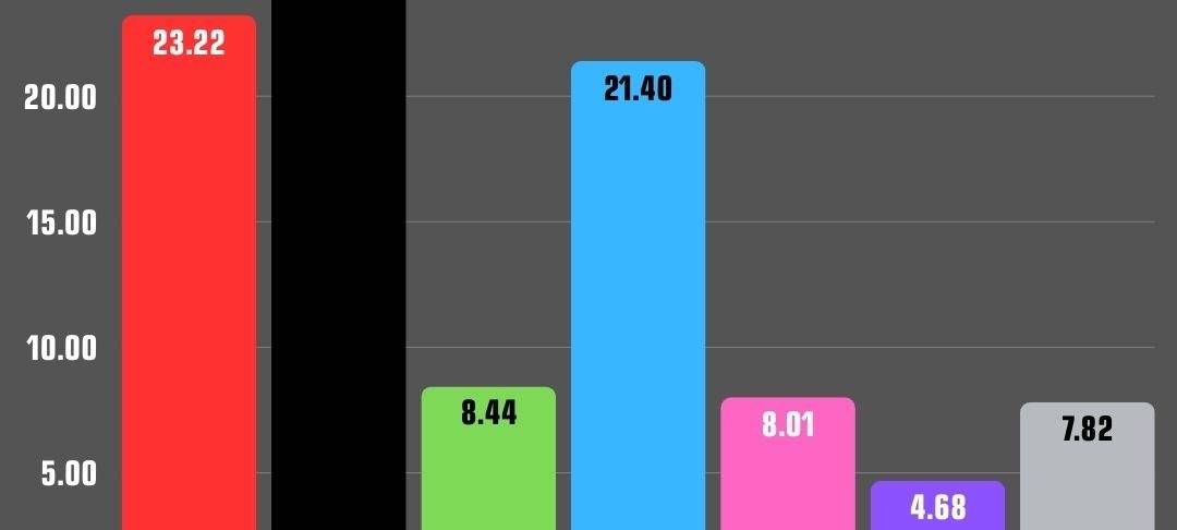 Ergebnisse Bundestagswahl 2025 in Essen - Stadtbezirke 4