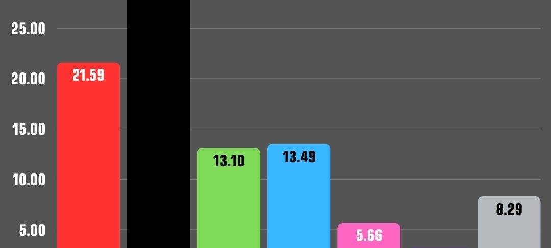 Ergebnisse Bundestagswahl 2025 in Essen - Stadtbezirke 8