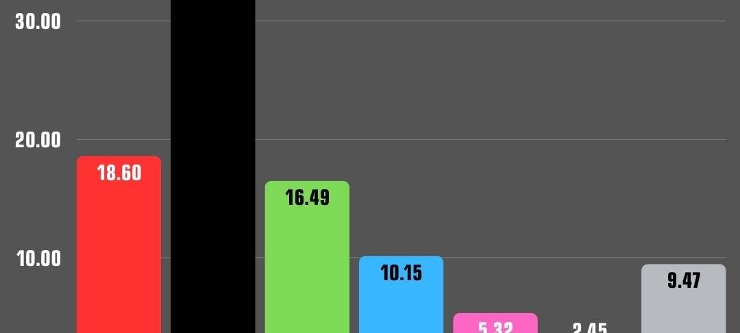 Ergebnisse Bundestagswahl 2025 in Essen - Stadtbezirke 9