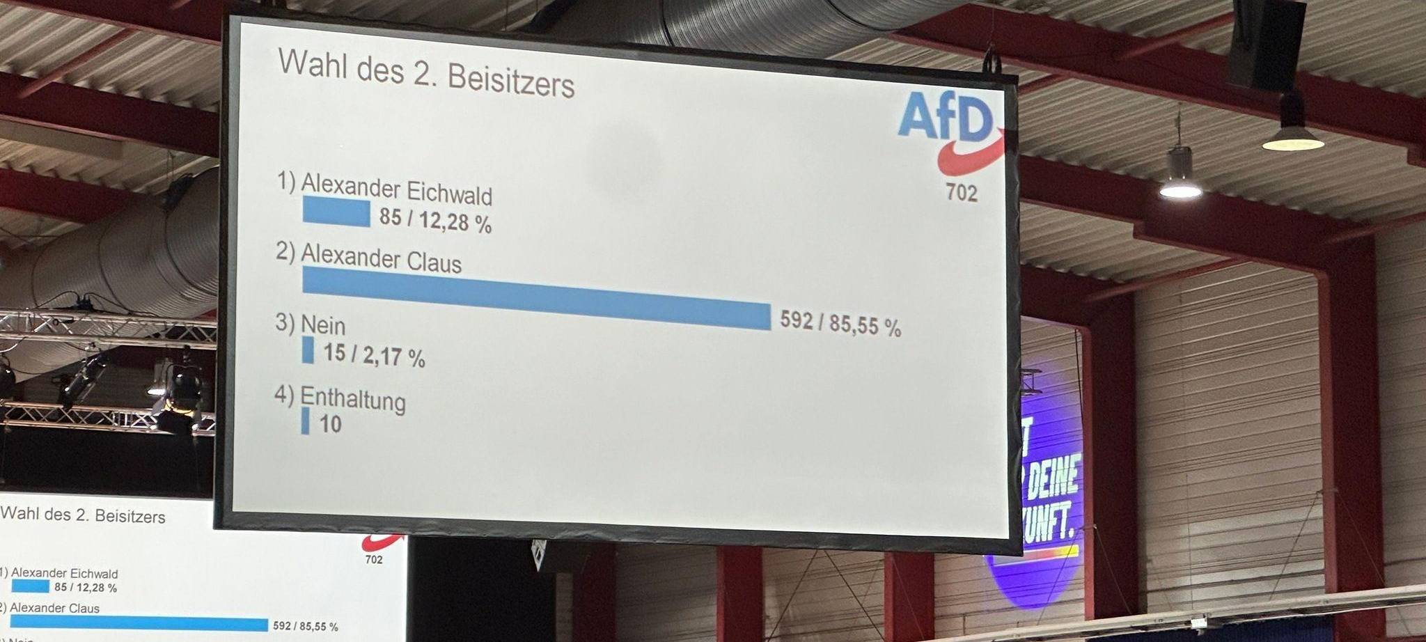 Neugründung AfD-Jugendorganisation