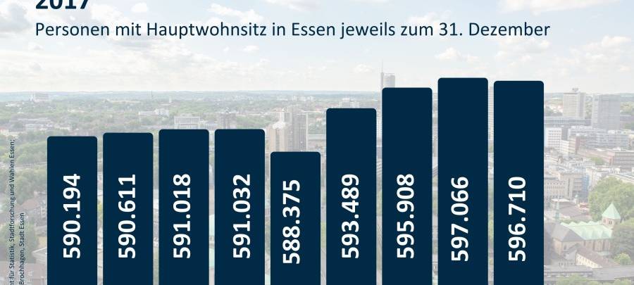 Bevölkerungsstatistik