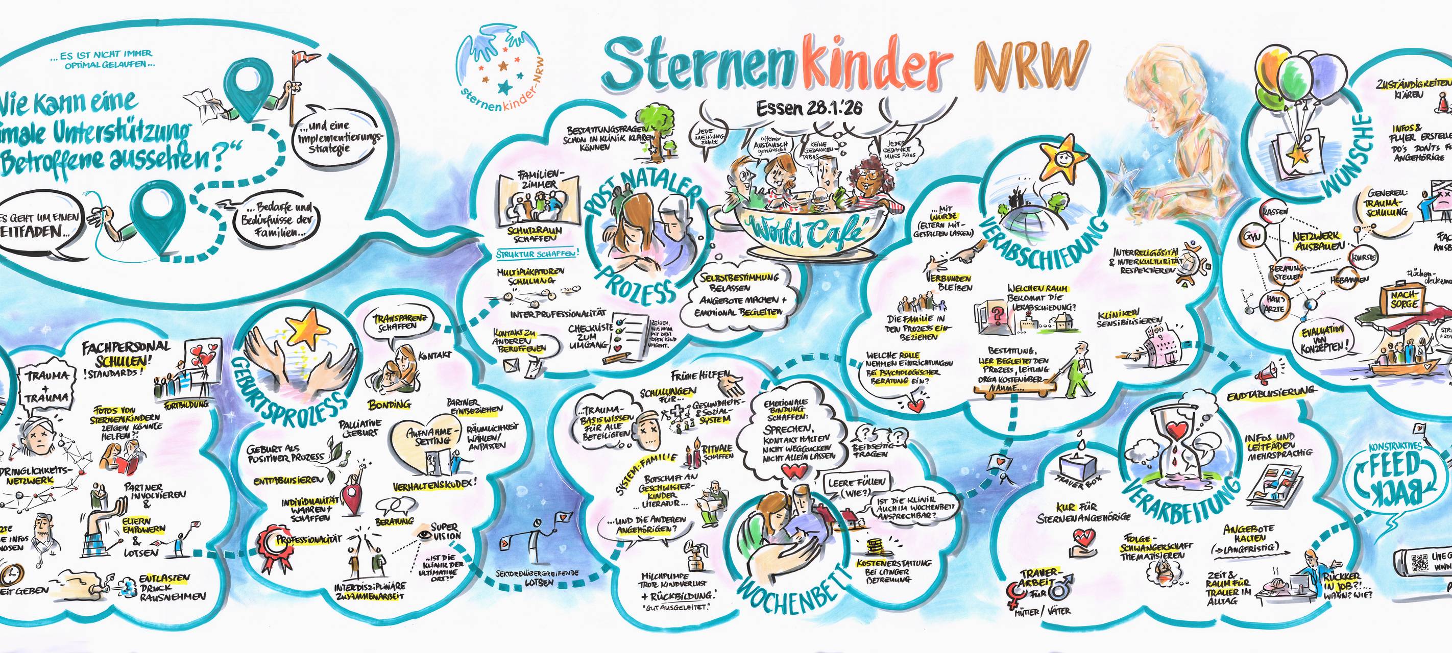 Sternenkinder in Essen - so erleben Eltern den Tod eines Kindes