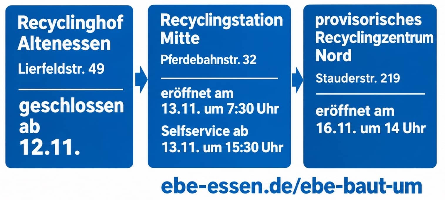 Nach Umbau: Recyclingstation in Essen kurz vor Wiedereröffnung