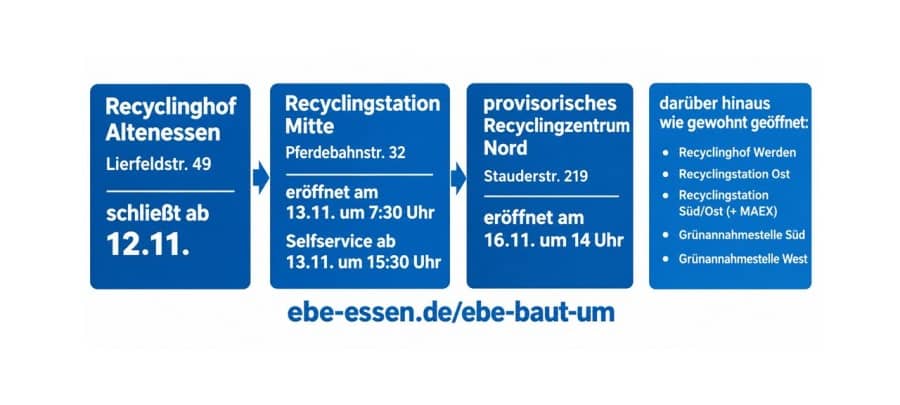Recyclinghof in Essen vor Wiedereröffnung: Das müsst Ihr wissen!