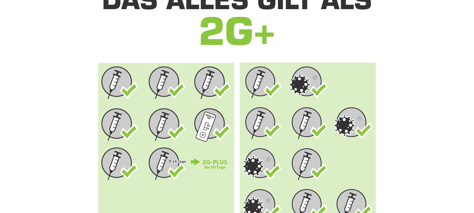 2G-Plus: Wer in Essen und NRW unter welches Raster fällt