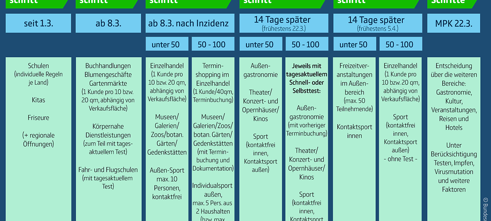 bund-laender-konferenz_uebersicht_radio-essen_corona