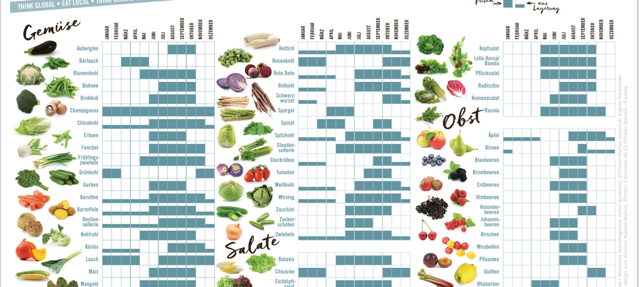 Ernährungsrat Essen setzt sich für gesünderes und nachhaltigeres Essen ein