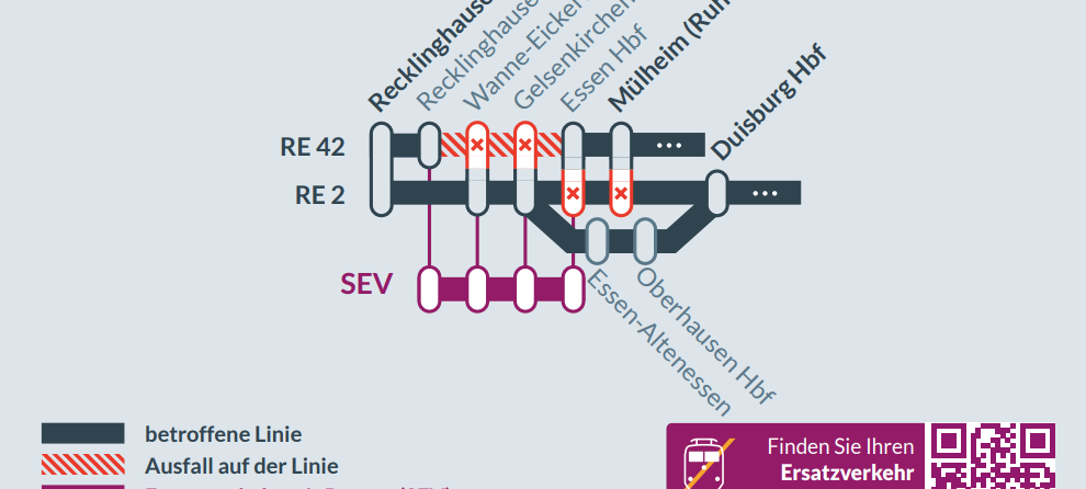 Bahnen in Essen fallen wegen Bauarbeiten aus