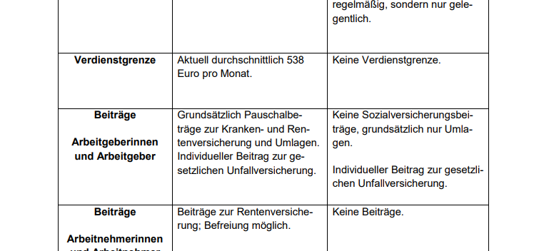 Schüler in Essen können Ferienkasse aufbessern