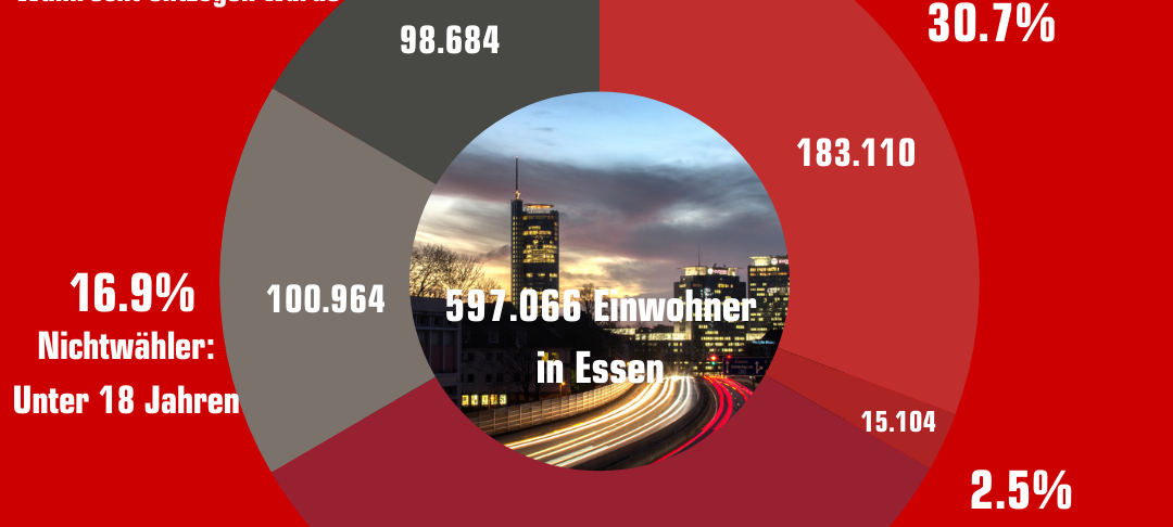 Wer darf in Essen wählen?