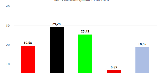 Kommunalwahl 2025 in Essen: Was wir sonst noch wählen