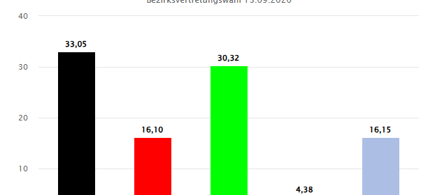 Kommunalwahl 2025 in Essen: Was wir sonst noch wählen
