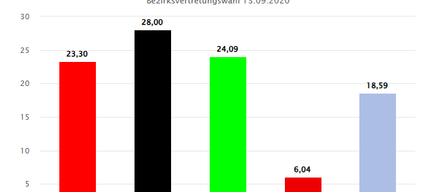 Kommunalwahl 2025 in Essen: Was wir sonst noch wählen