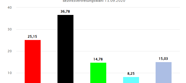 Kommunalwahl 2025 in Essen: Was wir sonst noch wählen
