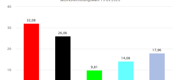Kommunalwahl 2025 in Essen: Was wir sonst noch wählen