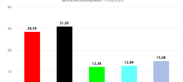 Kommunalwahl 2025 in Essen: Was wir sonst noch wählen