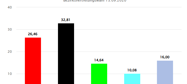 Kommunalwahl 2025 in Essen: Was wir sonst noch wählen