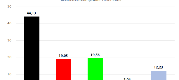 Kommunalwahl 2025 in Essen: Was wir sonst noch wählen