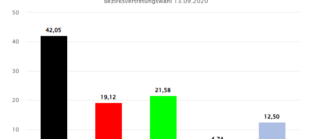 Kommunalwahl 2025 in Essen: Was wir sonst noch wählen