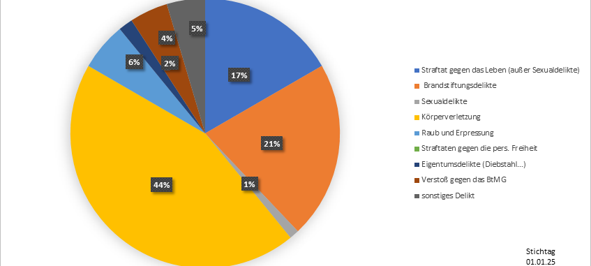 Neue Pläne in Essen für Forensik - das sind die ersten Einzelheiten