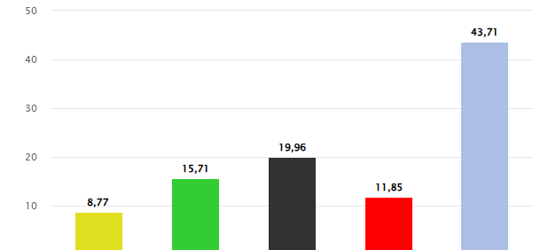 Kommunalwahl 2025 in Essen: Was wir sonst noch wählen