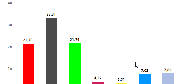 Kommunalwahl 2025 in Essen: Was wir sonst noch wählen