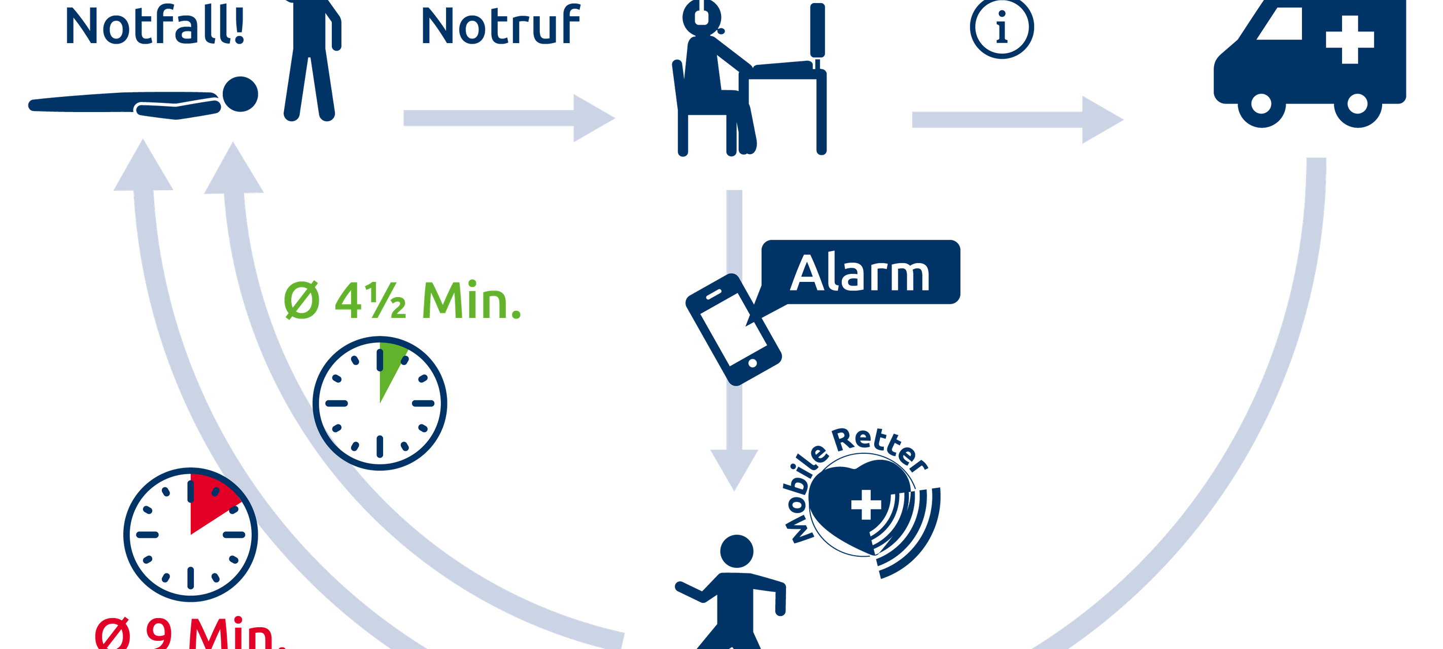 So funktioniert die Mobile Retter-App der Feuerwehr in Essen
