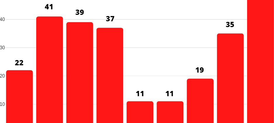 Coronavirus in Essen: Hier gibt es die meisten Fälle